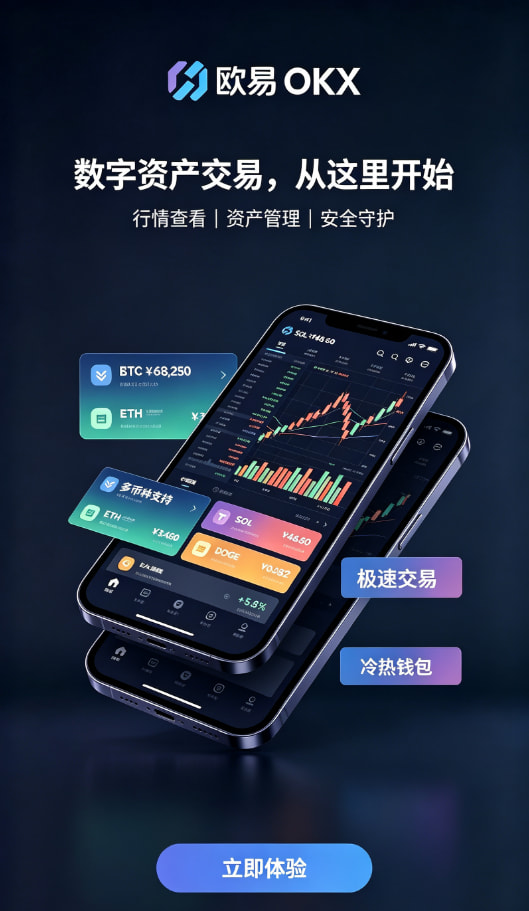 欧交易所平台app行情分析工具展示